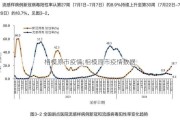 相模原市疫情;相模原市疫情数据