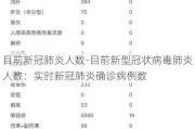 目前新冠肺炎人数-目前新型冠状病毒肺炎人数：实时新冠肺炎确诊病例数