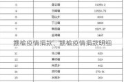 赣榆疫情捐款、赣榆疫情捐款明细