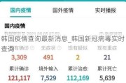 韩国疫情查询最新消息_韩国新冠病毒实时查询