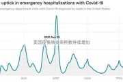 美国疫情肺炎病例数持续增加