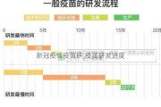 新冠疫情疫苗研;疫苗研发进度