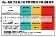 内丘限行黄牌货车时间—内丘限行黄牌货车时间表：内丘黄牌货车限行时段