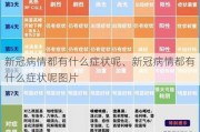 新冠病情都有什么症状呢、新冠病情都有什么症状呢图片