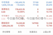 今日股市仃情、今日股市行情今