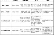 石嘴山车限号多少