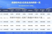 鼎捷软件报价—疫情下鼎捷软件解决方案