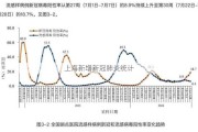 上海新增新冠肺炎统计