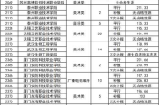 2019艺术类录取院校汇总