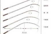 调整新鱼竿