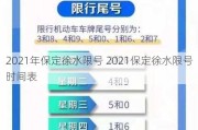 2021年保定徐水限号 2021保定徐水限号时间表