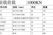 限载标志牌规格国标尺寸图