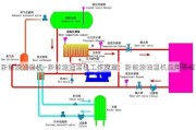 新能源油温机—新能源油温机工作原理：新能源油温机应用领域