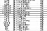 中山民办小学排名一览表-中山民办小学排名榜