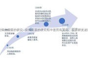 疫情的疫苗的研究—疫情疫苗的研究和中医药有关吗：疫苗研发进展