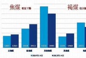 国有煤企业卖煤程序规定—国有煤企业卖煤程序规定是什么：国有煤企煤炭销售流程规范