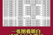 成都大运会限行措施