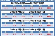 天津8月车限号