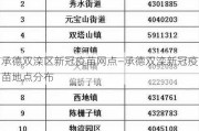 承德双滦区新冠疫苗网点—承德双滦新冠疫苗地点分布