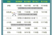 伊朗疫情最新实时数据