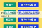 北京今日汽车尾号限行,北京汽车尾号限行最新规定