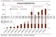 疫情对人们的危害有哪些;疫情对人民生活影响巨大