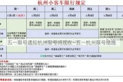 五一限号通知杭州限号吗现在—五一杭州限号措施