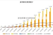 新冠病毒与SARS比较