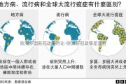 欧洲多国新冠政策对比-欧洲新冠政策差异性