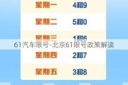 61汽车限号-北京61限号政策解读