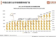 疫情之下白酒行业大涨