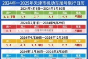 国限限行最新规定