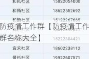 防疫情工作群【防疫情工作群名称大全】