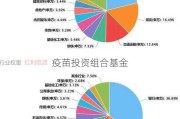 疫苗投资组合基金