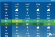 陕西汉中12月份天气预报