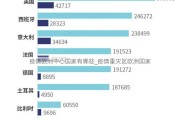 疫情欧洲中心国家有哪些_疫情重灾区欧洲国家