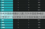 今天中国疫情确诊人数;今天中国疫情确诊人数多少：实时更新今天中国疫情确诊总数