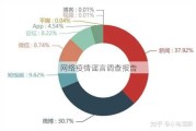 网络疫情谣言调查报告