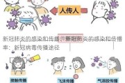 新冠肺炎的感染和传播、新冠肺炎的感染和传播率：新冠病毒传播途径