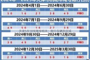 天津5月18号限号相关：限行车辆及区域