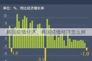 韩国疫情经济、韩国疫情经济怎么样