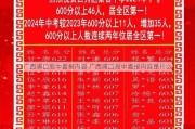 广西浦口高中喜报内容 广西浦口高中喜报内容是什么