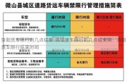 洛阳货车限行到几点结束-洛阳货车限行到几点结束啊：洛阳货车限行结束时间