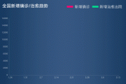 疫情进展的新闻 新冠疫情实时动态