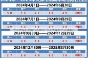 今天大年初七限行不限号-今天大年初七交通畅行