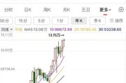 金砖国家科技股行情