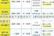 新冠疫苗是不是要成年打【新冠疫苗接种年龄要求】