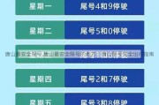 唐山最安全限号,唐山最安全限号的地方：唐山限号安全出行指南