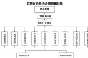 钓鱼协会是什么样性质的组织;钓鱼协会行业代码标准