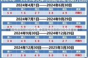 全国限号沈阳限行吗今天_全国限号沈阳限行吗今天最新消息